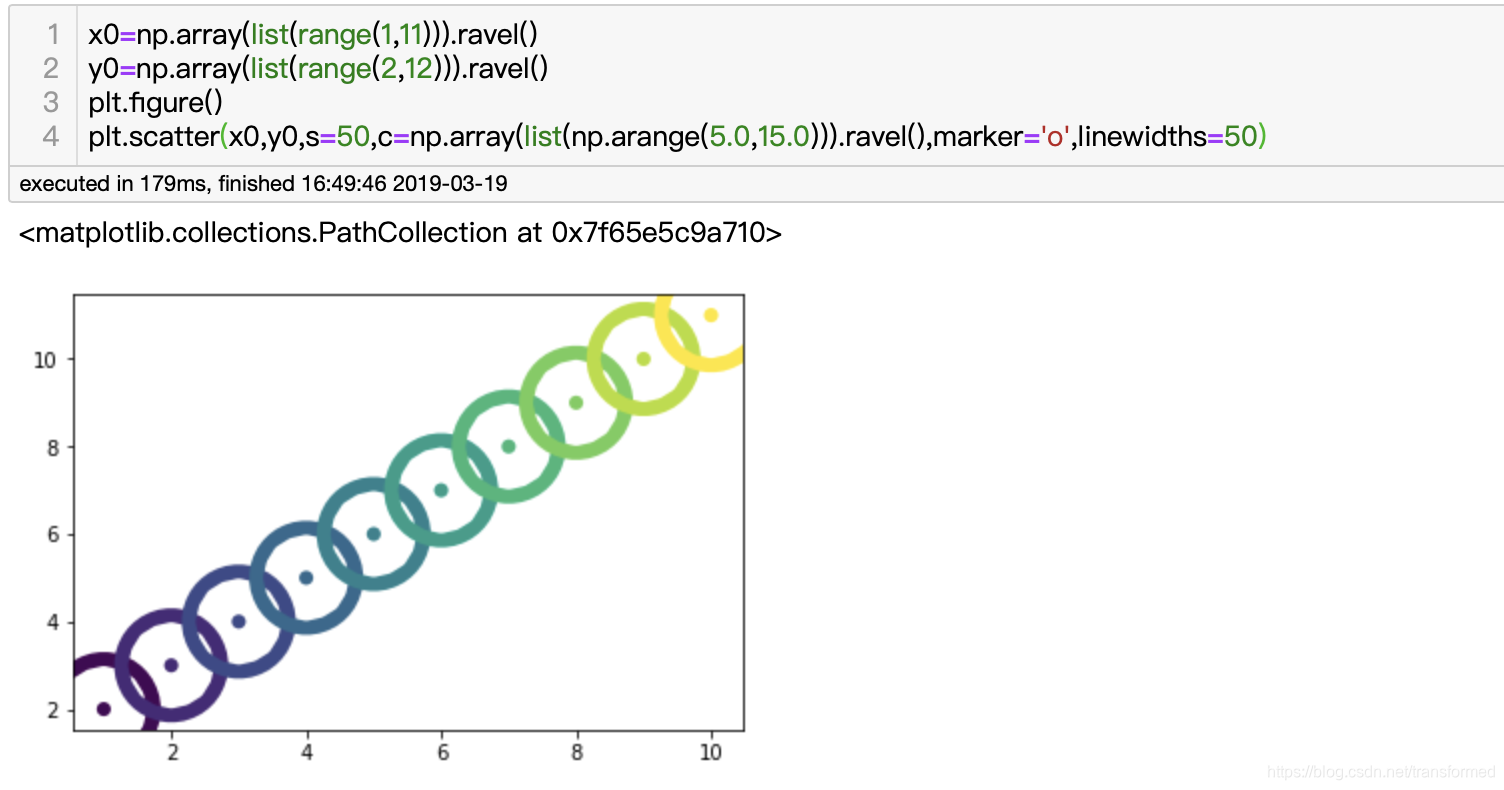 常用机器学习数据分析画图工具--matplotlib库【持续更新】_可解释机器学习软件平台画图-CSDN博客
