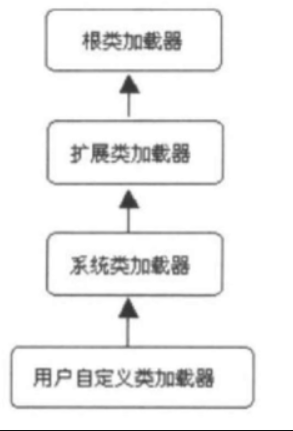 双亲委托加载机制图