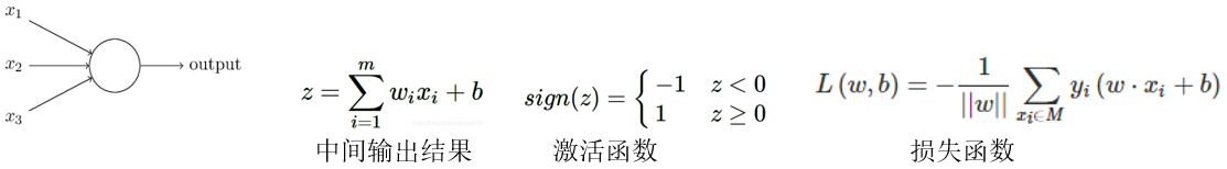 深度神经网络总结