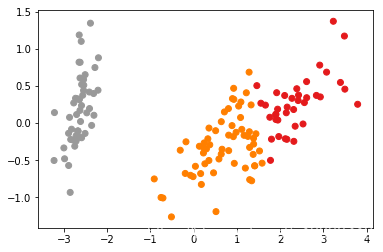 Spectral clustering 谱聚类讲解及实现_高光谱上的流形聚类-CSDN博客