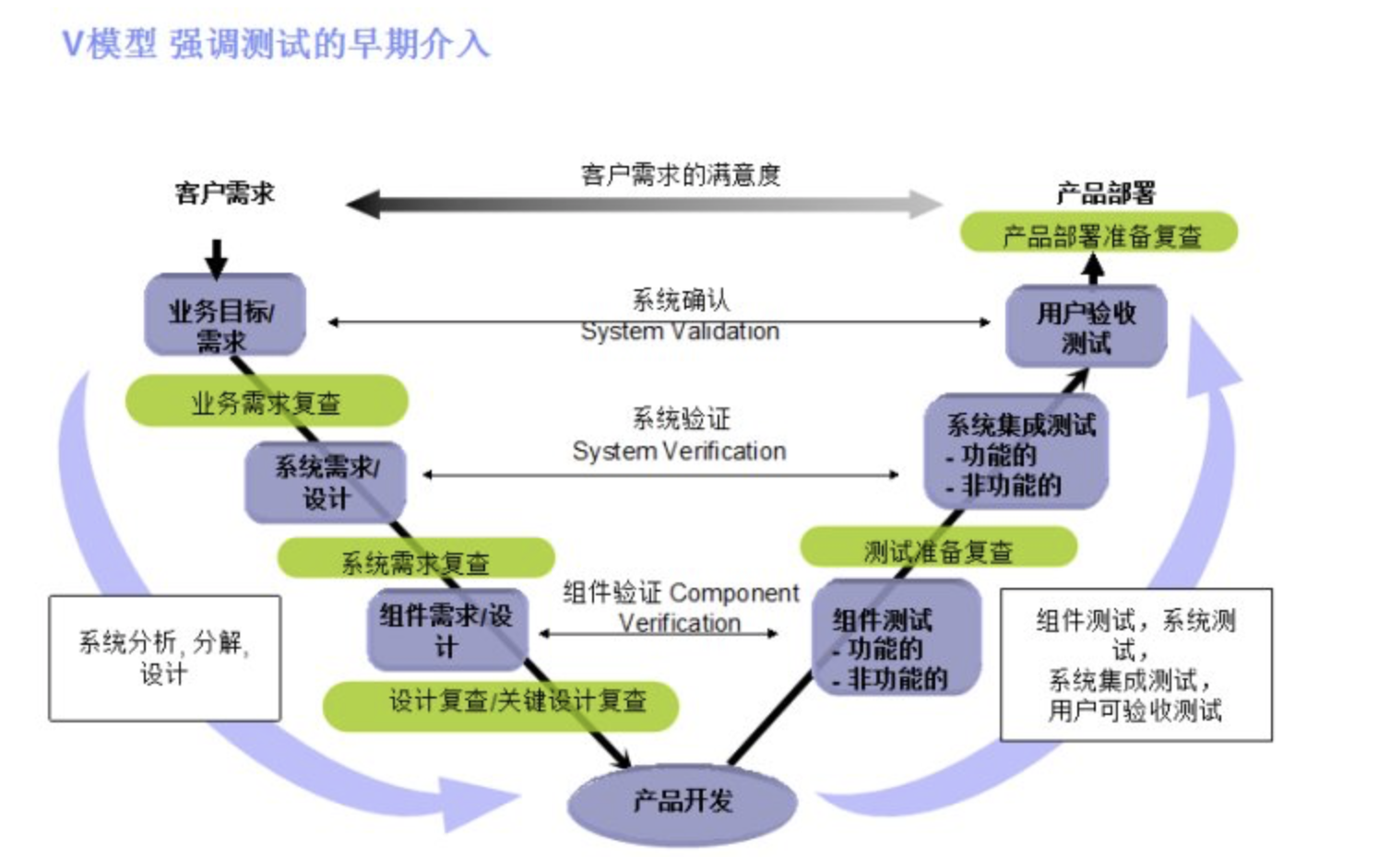 软件开发与测试体系情况_现状体系测试开发软件分析报告_现状体系测试开发软件分析