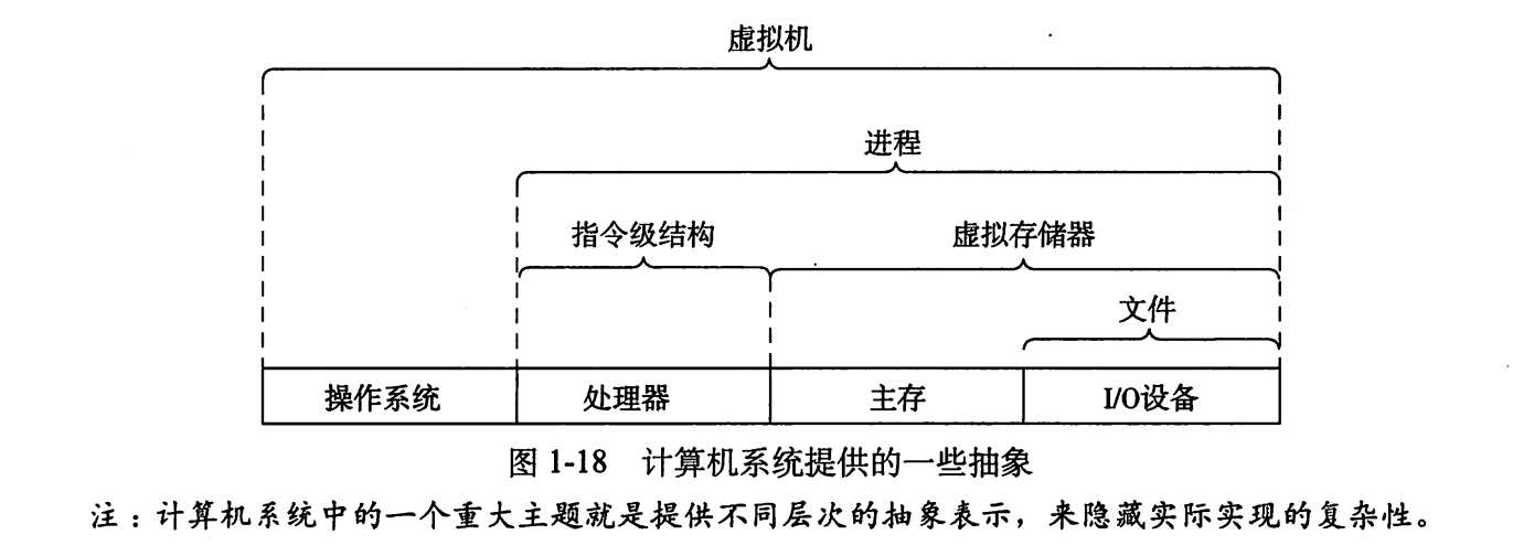 计算机系统的一些抽象