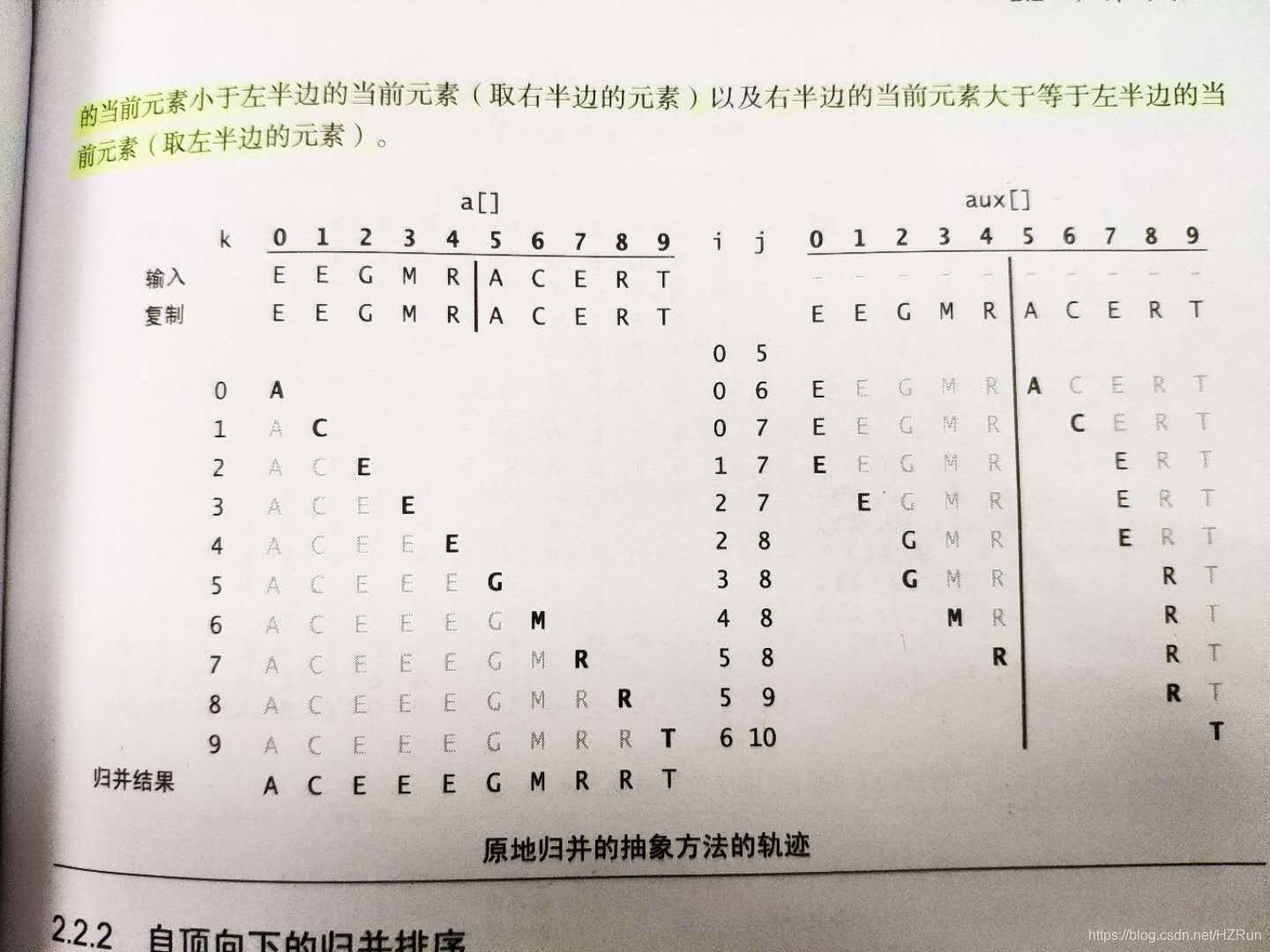 图解归并排序