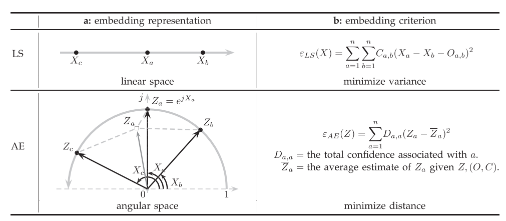 Adaptive Affinity Field for Semantic Segmentation_房东家的独行狗的 