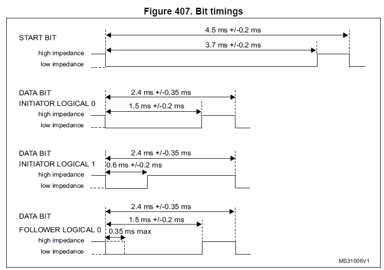 HDMI CEC协议简介CSDN博客