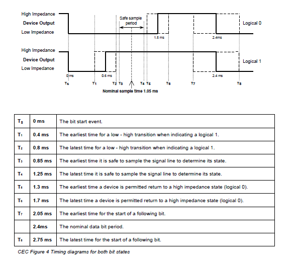 HDMI CEC协议简介 皮皮祥 博客园