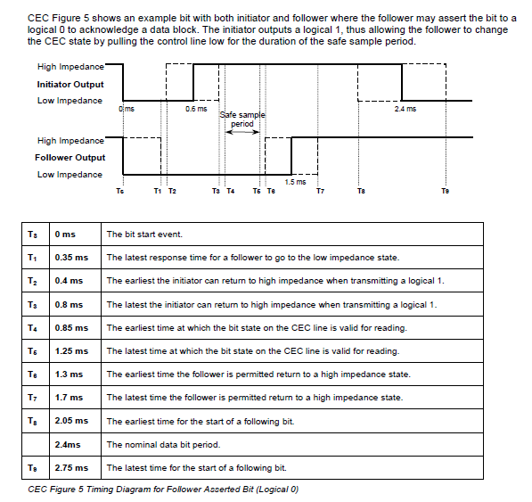 HDMI CEC协议简介CSDN博客
