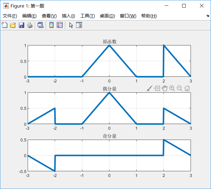 Matlab 分段函数怎么画 表示方式 (推荐)