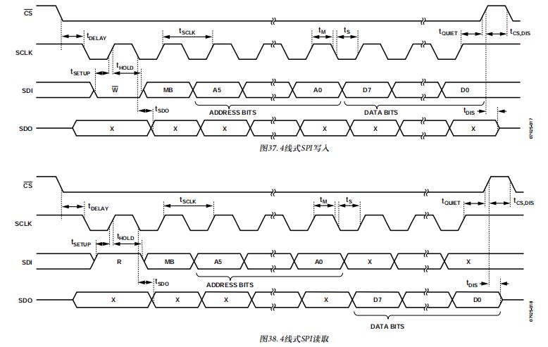 STM32 SPI NSS function - Programmer Sought