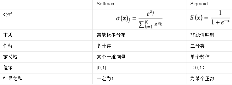 深度神经网络总结