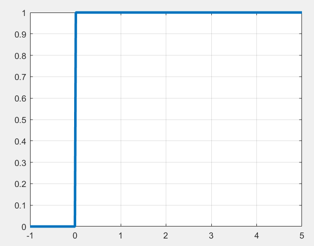 Matlab 分段函数怎么画 表示方式 (推荐)