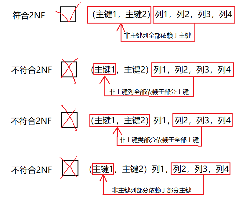 在各种范式中3n fb cnf 2nf1nf成立_如何判断第一范式第二范式第三范式