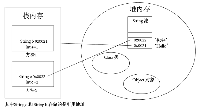 java是值传递还是引用传递 知乎_按值调用和按引用调用