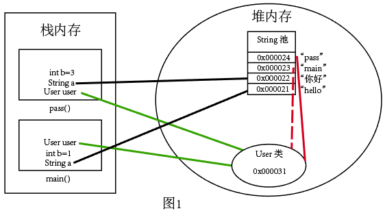 java是值传递还是引用传递 知乎_按值调用和按引用调用