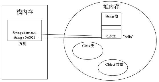 java是值传递还是引用传递 知乎_按值调用和按引用调用