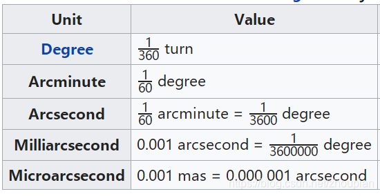 角度换算关系