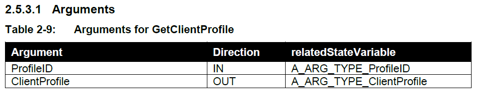 MirrorLink（三 UPNP）- Client Profile Service