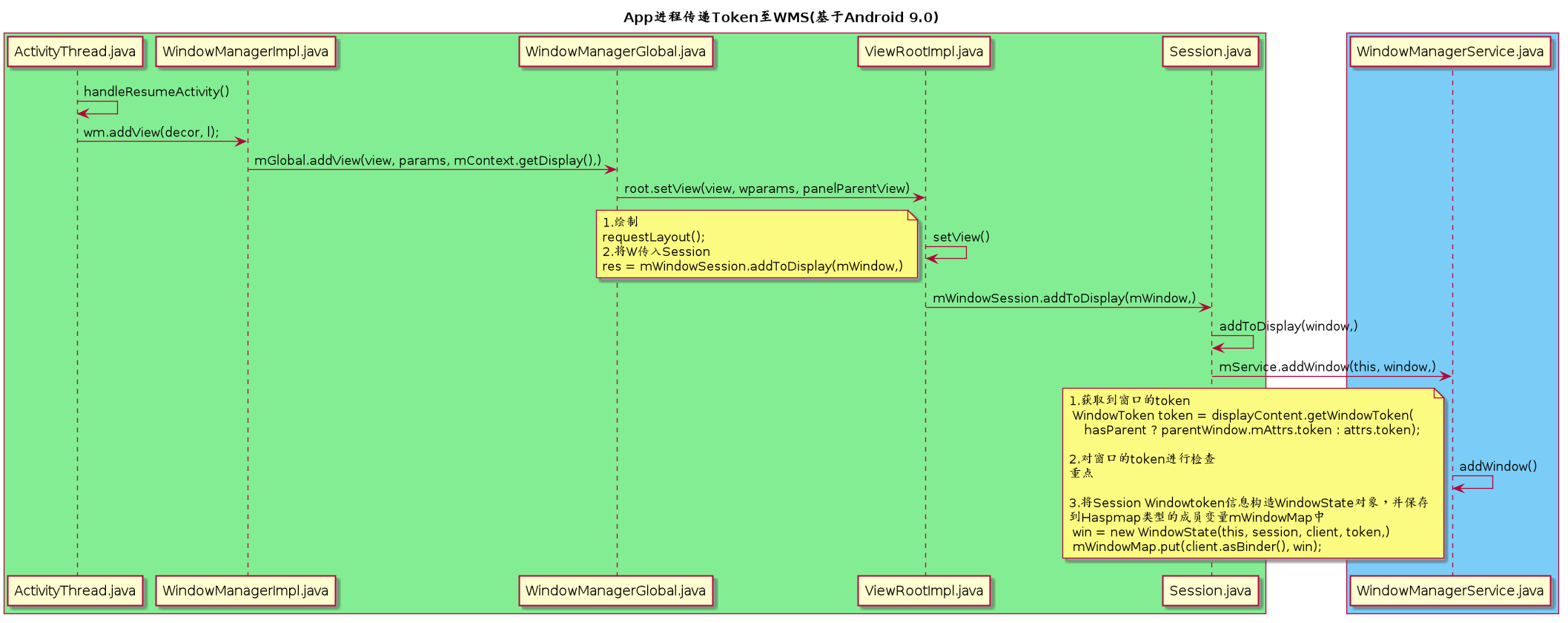 Android Fk: Activty管理之token总结 基于Android 9.0