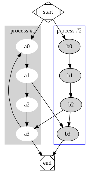 Graphviz