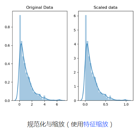 数据清理的终极指南