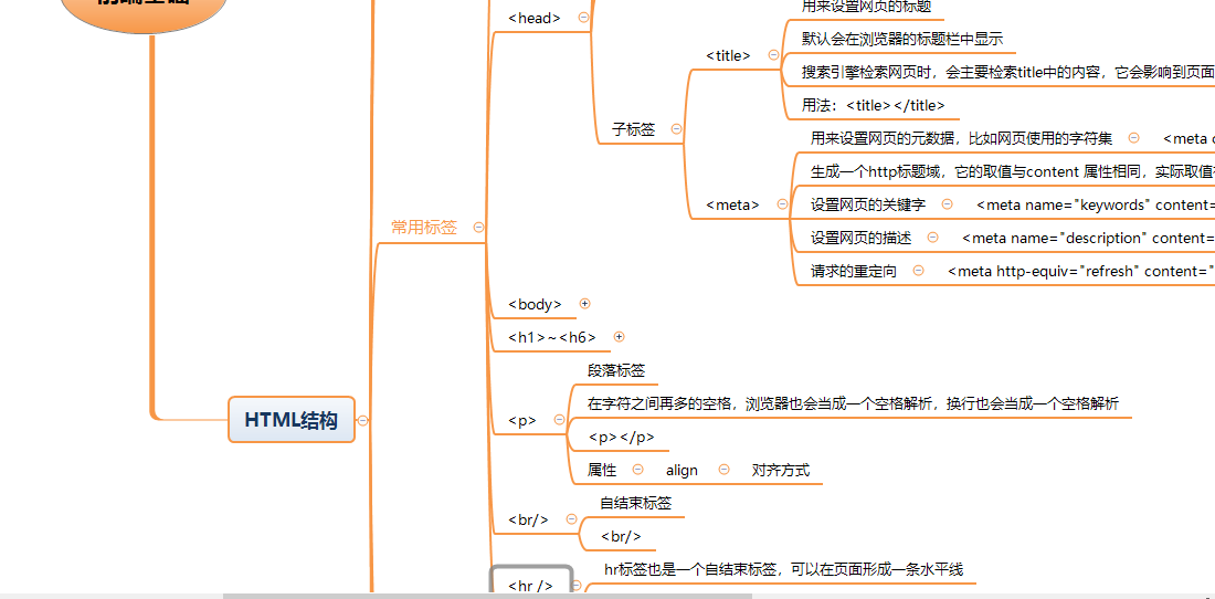 关于html的思维导向图