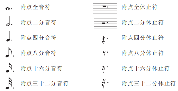 音乐简谱基础知识入门_简谱入门基础知识儿歌(3)