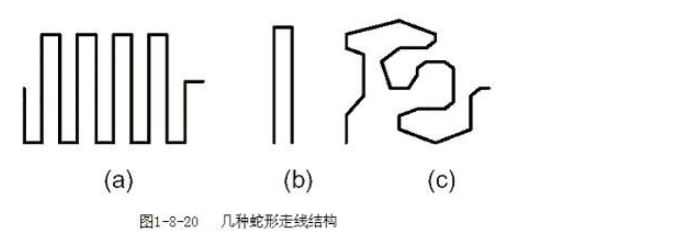 蛇形线图片_抗蛇行减振器作用