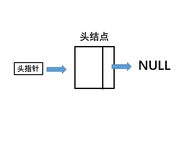 空連結串列