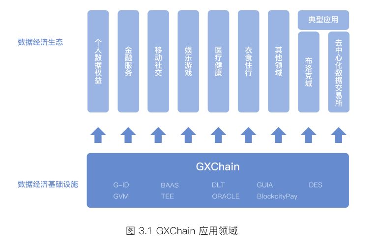 3分钟快速了解公信链