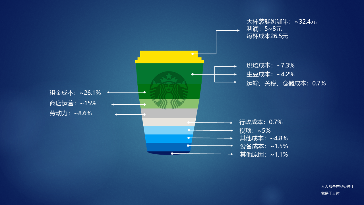 案例研究：从《极简法则》看瑞幸咖啡