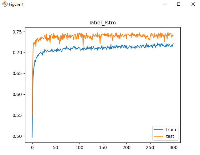 基于Keras构建LSTM_model.add(lstm)-CSDN博客