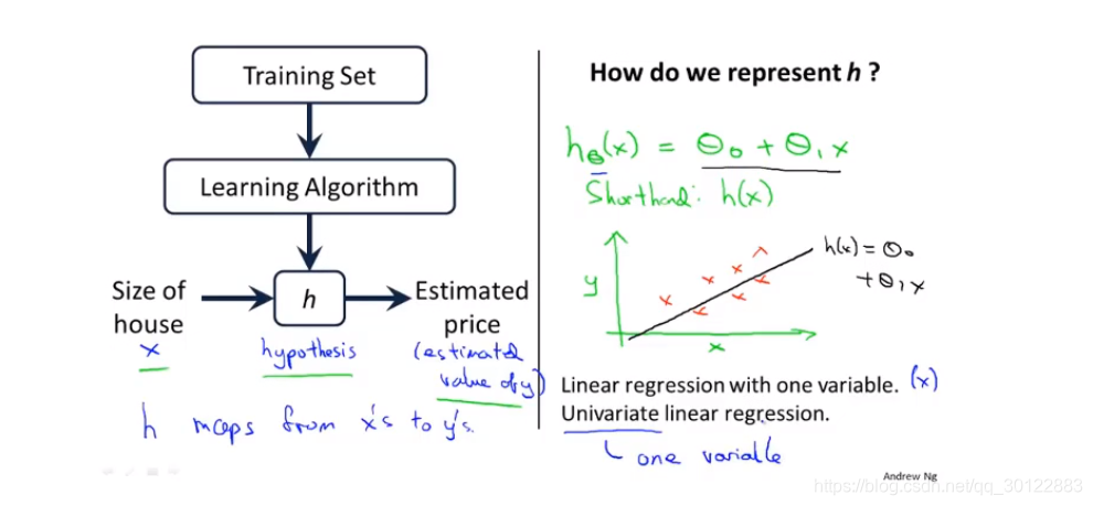 人口学变量R的平方_三变量卡诺图(3)