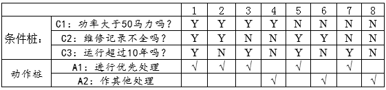 判定表的画法图片