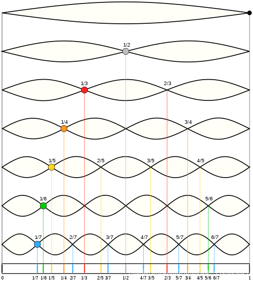 从理科角度看音乐 Star Air的博客 Csdn博客 从理科角度看音乐 Star Air的博客 Csdn博客