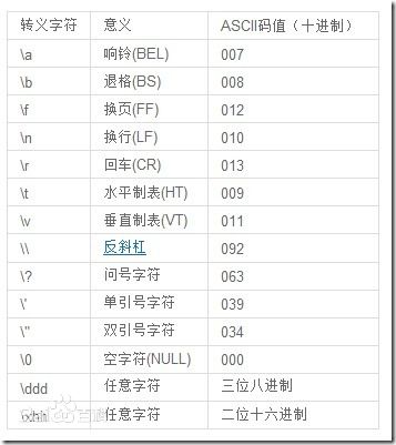 转义字符