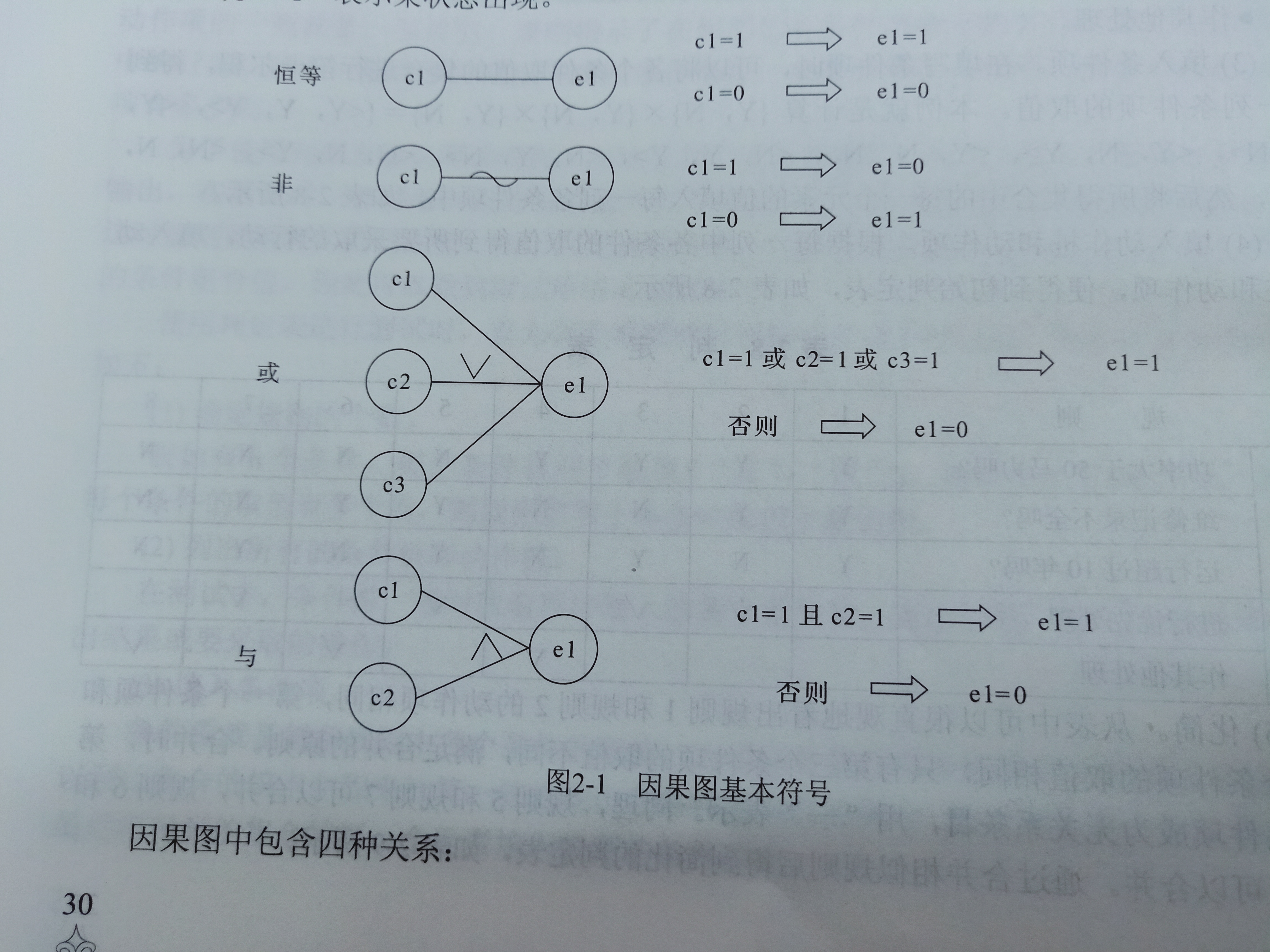 测试用例设计方法
