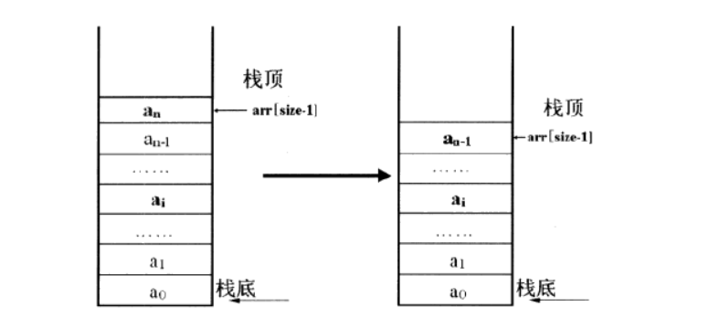Talking about sorting in data structure - Programmer Sought