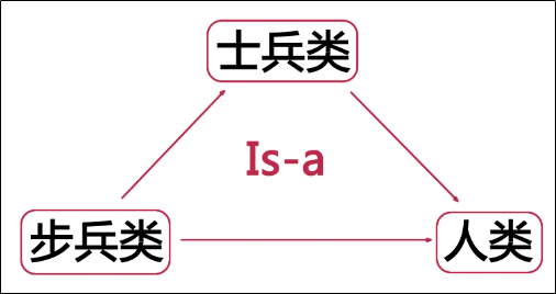 C++ 继承(2): 多重继承, 多继承, 虚继承(virtual)