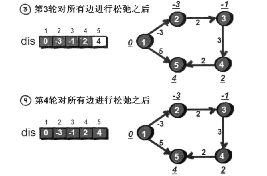 最短路问题——（最短路径）