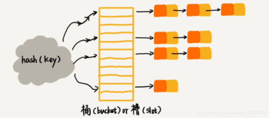 算法与数据结构 — 散列表