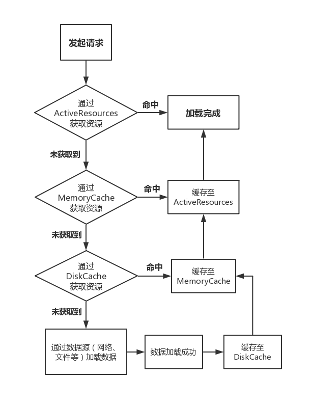 cache_process