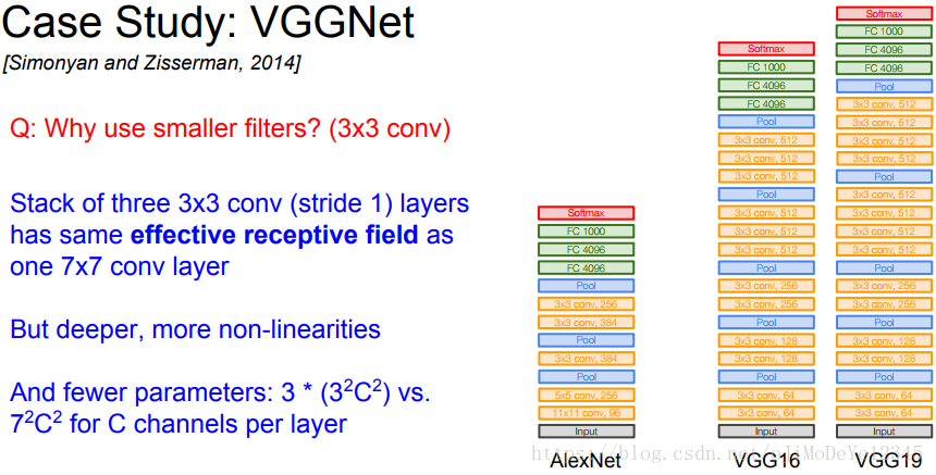 vgg模型的优缺点_vgg模型