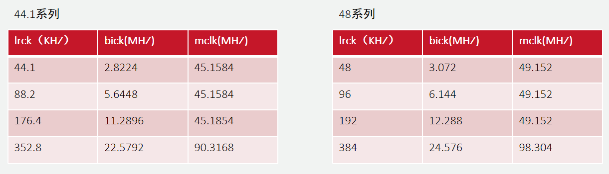  FPGA I2S baidu 34971492 CSDN 