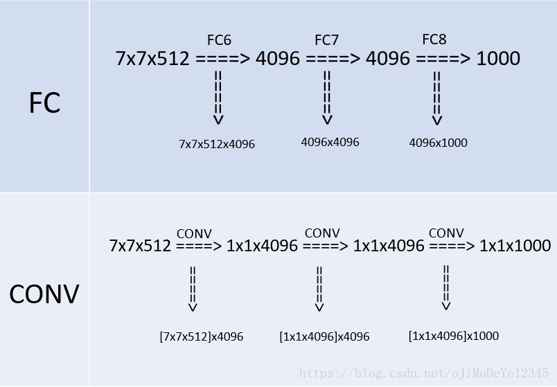 vgg模型的优缺点_vgg模型