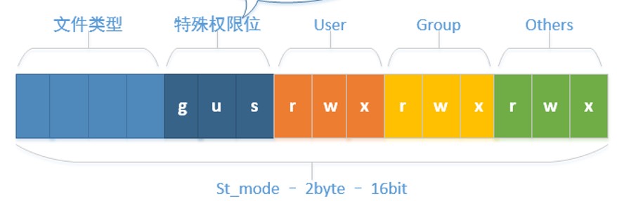 stat函数（stat、fstat、lstat）