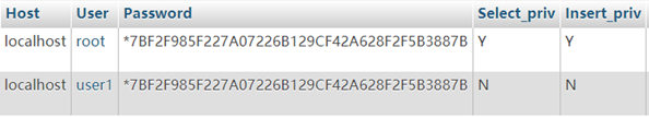 DCL（数据控制语言）、DTL（事务控制语言）和mysql编程