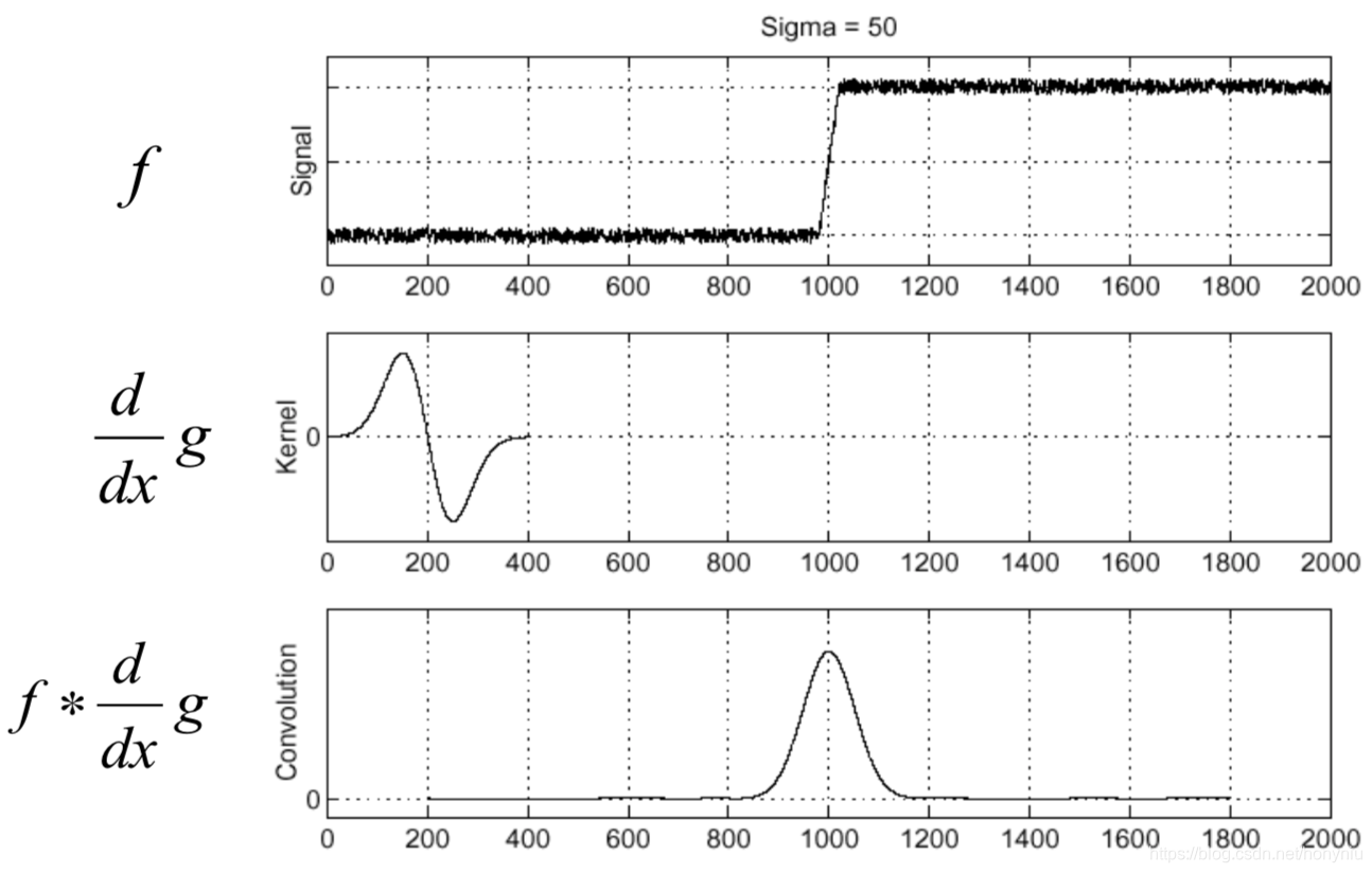 Edge Noise Smooth One Operation