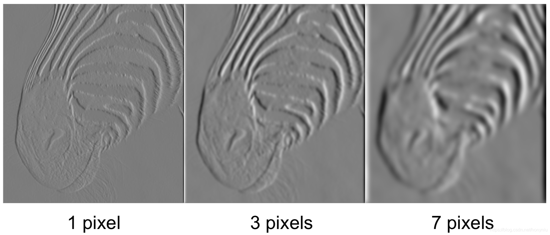 Edge Noise Smooth Kernel Size