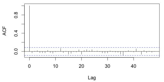 时间序列分析预测gdp的模型_建筑模型(2)