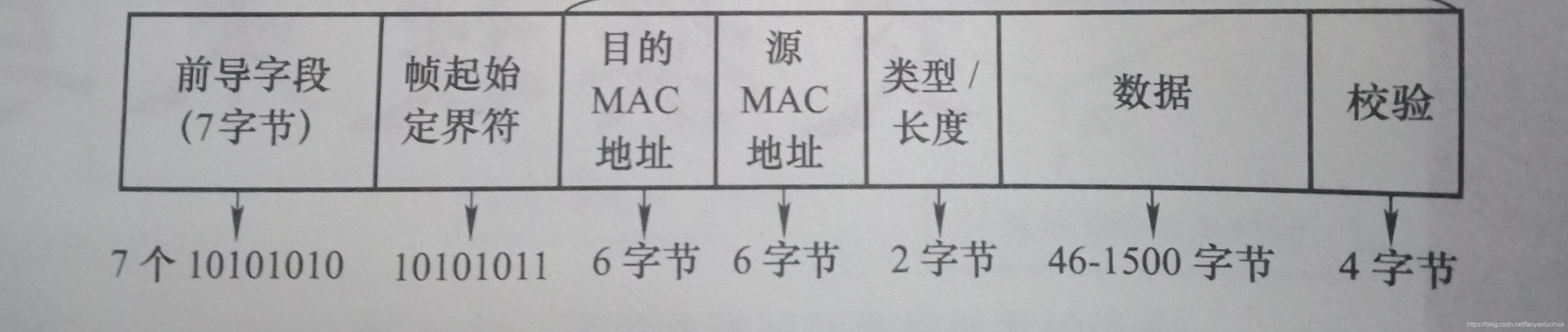 ここに画像を挿入説明